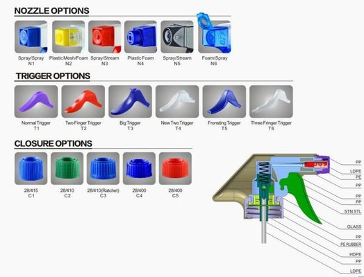 0.65-0.8ml Plastic Trigger Sprayer PP